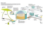 biogas