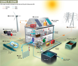 energy need